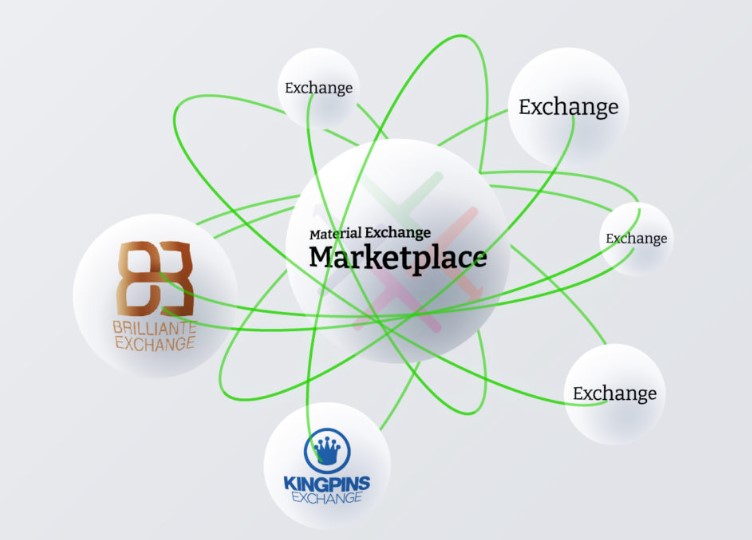 Contact Us about our Exchanges Material Exchange
